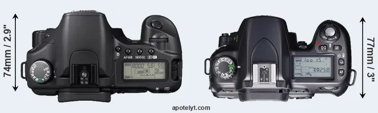 Compare 30D versus D80 top
