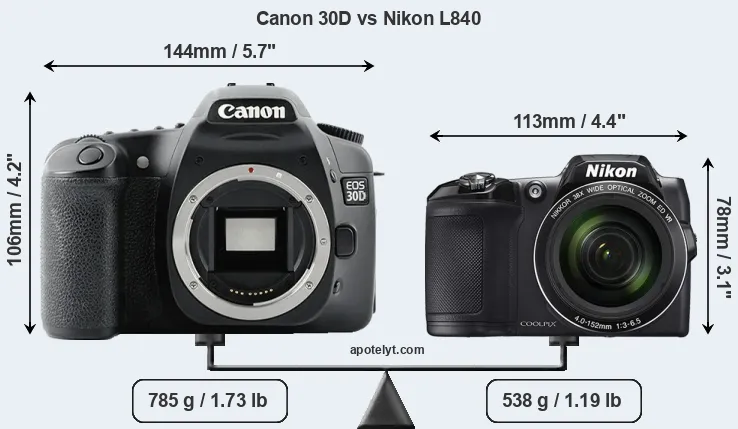 Size Canon 30D vs Nikon L840
