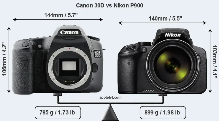 Size Canon 30D vs Nikon P900