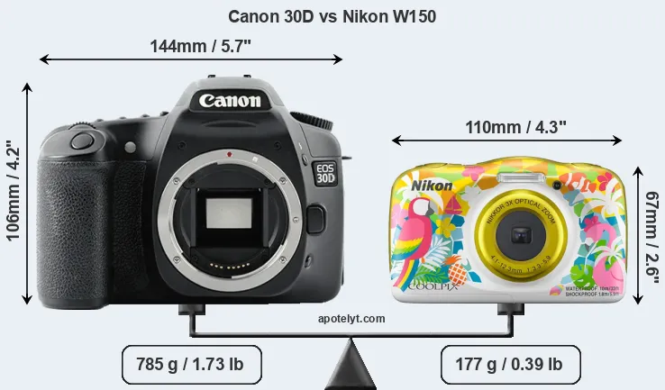 Size Canon 30D vs Nikon W150