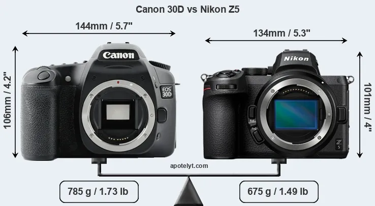 Size Canon 30D vs Nikon Z5