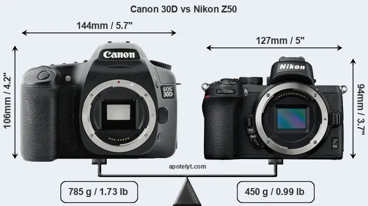 Size Canon 30D vs Nikon Z50