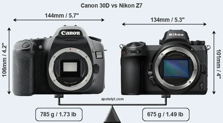Size Canon 30D vs Nikon Z7