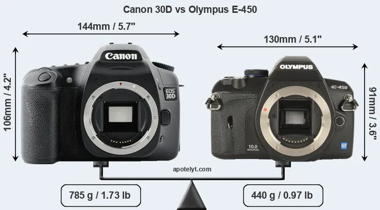 Size Canon 30D vs Olympus E-450