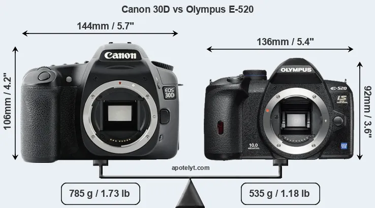 Size Canon 30D vs Olympus E-520