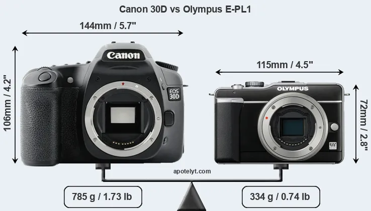 Size Canon 30D vs Olympus E-PL1