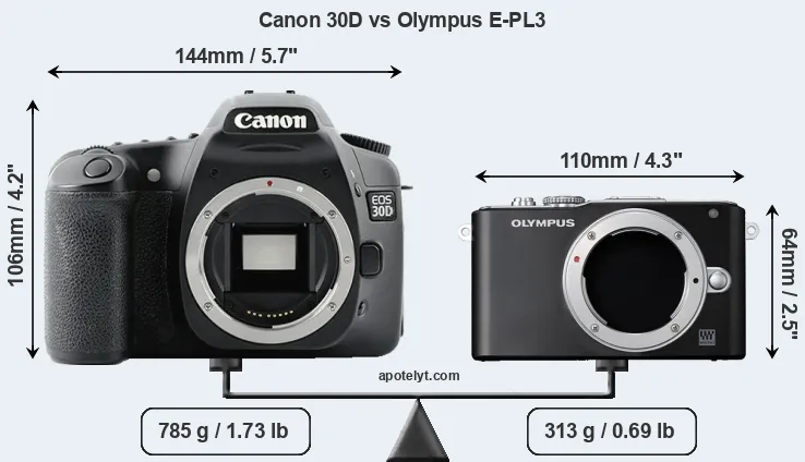 Size Canon 30D vs Olympus E-PL3