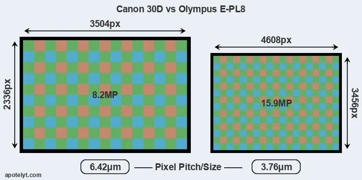 30D versus E-PL8 MP