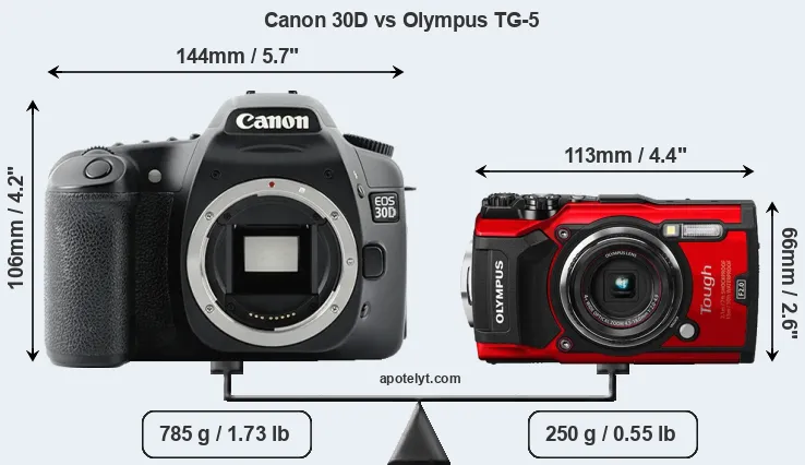 Size Canon 30D vs Olympus TG-5