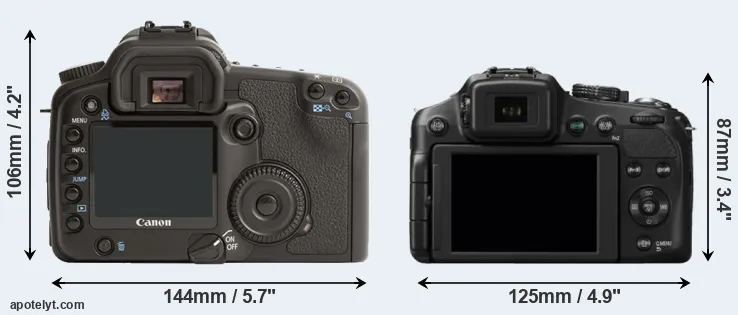 Comparison 30D or FZ200 rear