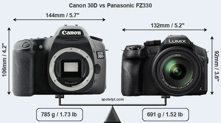 Size Canon 30D vs Panasonic FZ330
