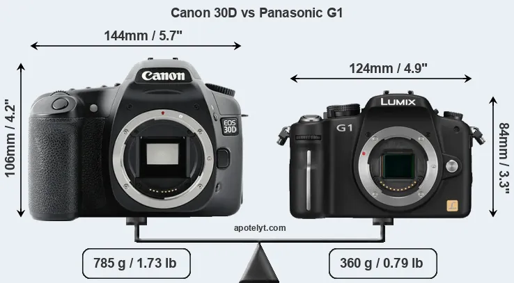 Size Canon 30D vs Panasonic G1