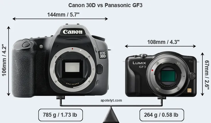Size Canon 30D vs Panasonic GF3