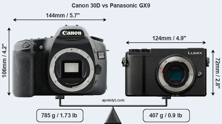 Size Canon 30D vs Panasonic GX9