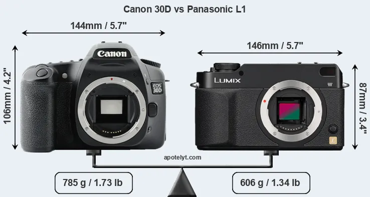 Size Canon 30D vs Panasonic L1
