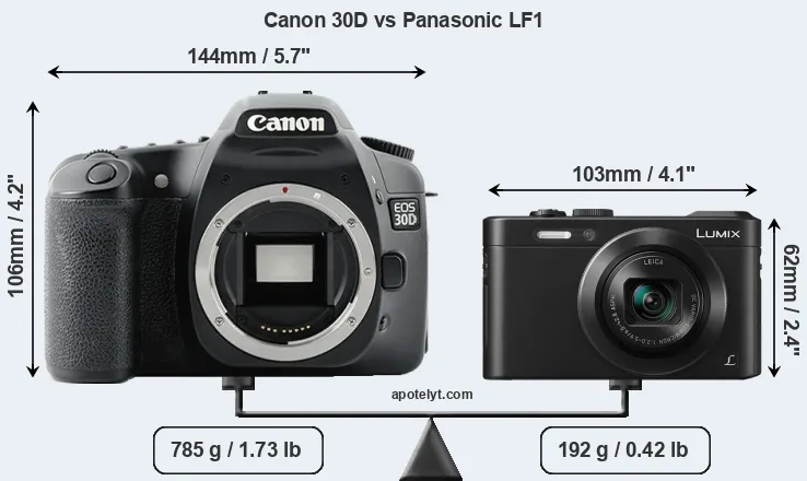 Size Canon 30D vs Panasonic LF1