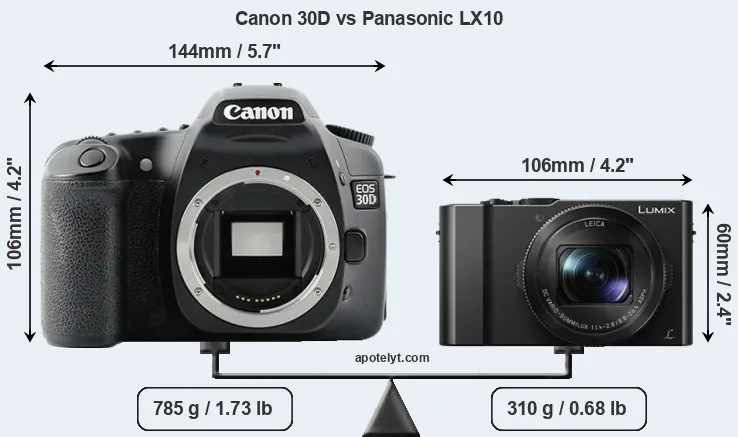 Size Canon 30D vs Panasonic LX10