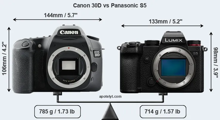 Size Canon 30D vs Panasonic S5
