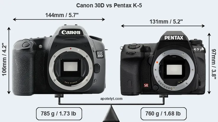 Size Canon 30D vs Pentax K-5