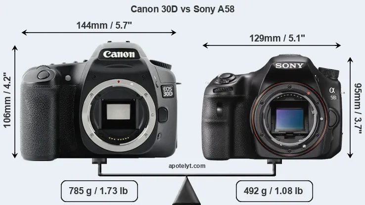 Size Canon 30D vs Sony A58