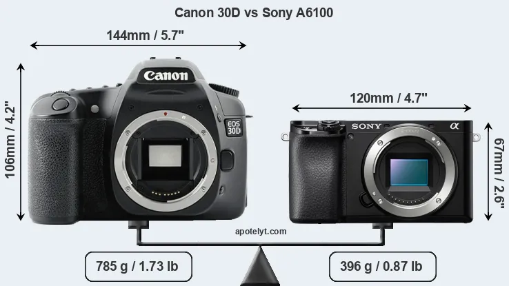 Size Canon 30D vs Sony A6100