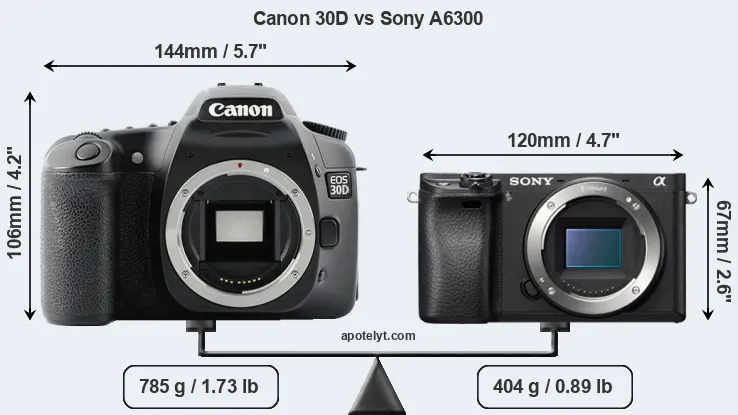 Size Canon 30D vs Sony A6300