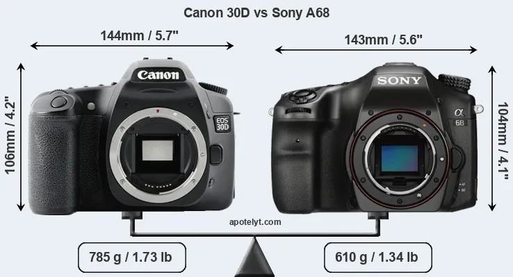 Size Canon 30D vs Sony A68