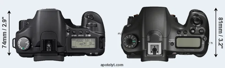 Compare 30D versus A68 top
