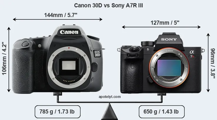 Size Canon 30D vs Sony A7R III