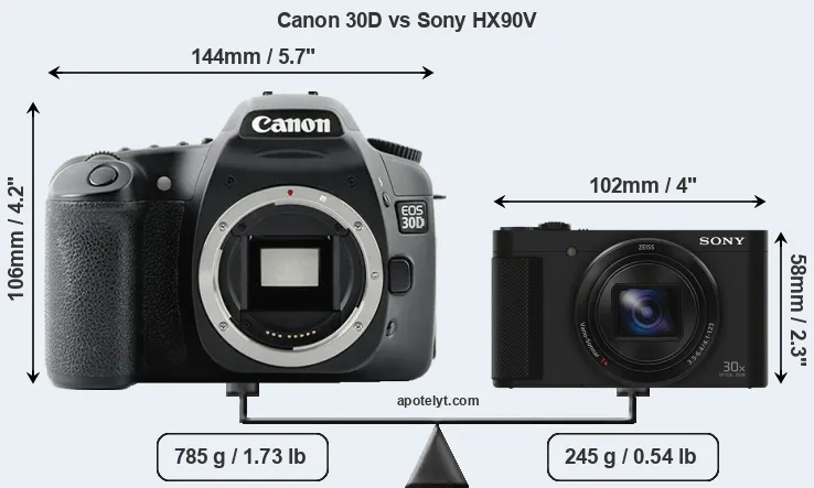 Size Canon 30D vs Sony HX90V
