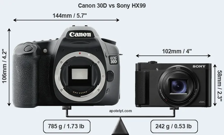 Size Canon 30D vs Sony HX99