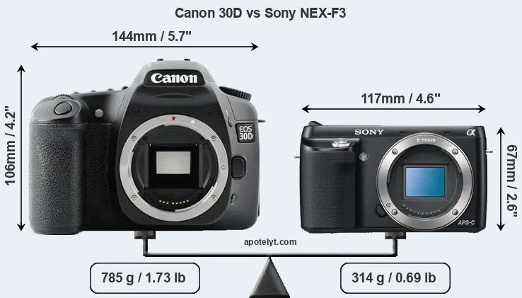 Size Canon 30D vs Sony NEX-F3