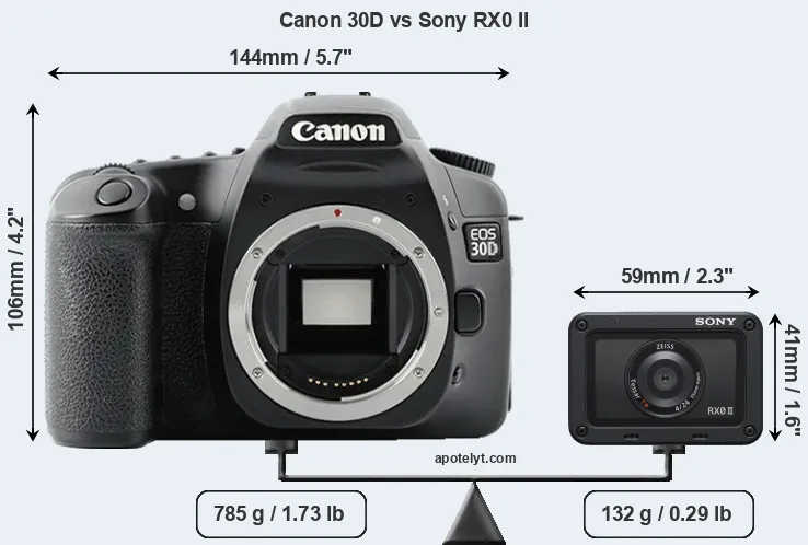 Size Canon 30D vs Sony RX0 II