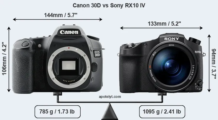 Size Canon 30D vs Sony RX10 IV