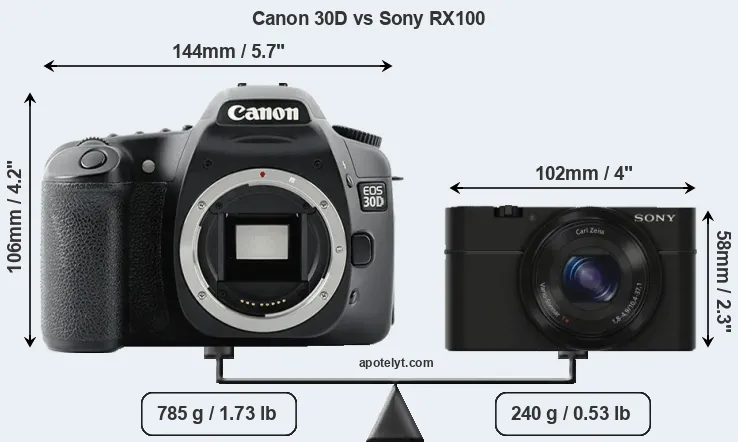 Size Canon 30D vs Sony RX100