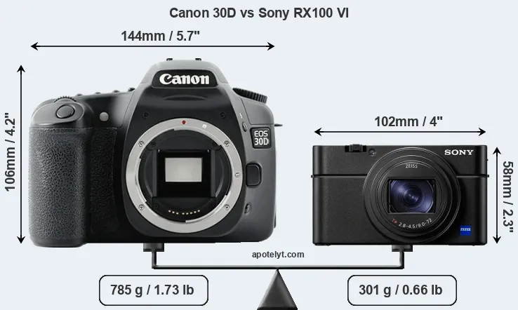 Size Canon 30D vs Sony RX100 VI