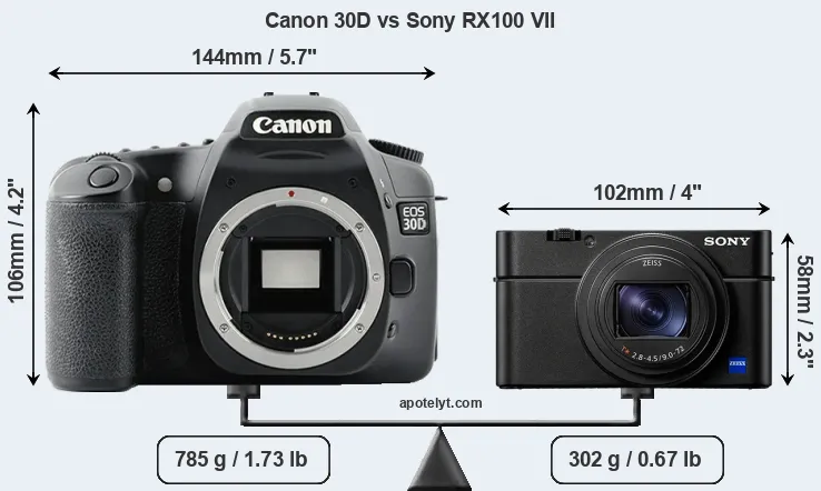 Size Canon 30D vs Sony RX100 VII