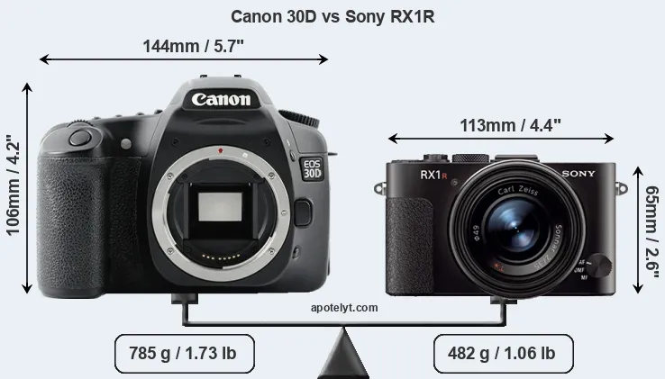 Size Canon 30D vs Sony RX1R