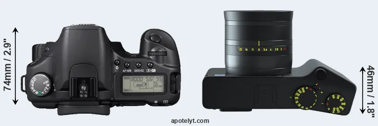 Compare 30D versus ZX1 top