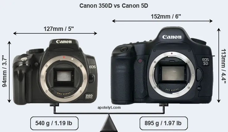 Size Canon 350D vs Canon 5D