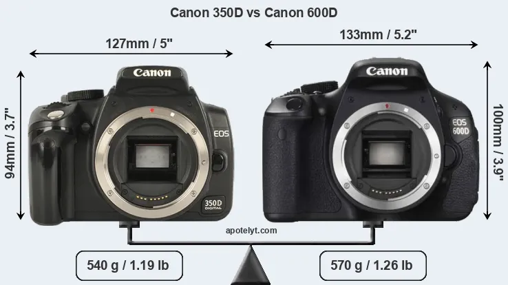 Size Canon 350D vs Canon 600D