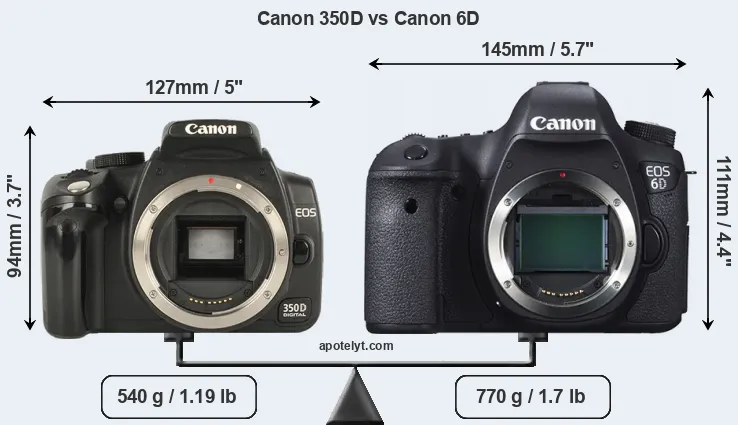 Size Canon 350D vs Canon 6D
