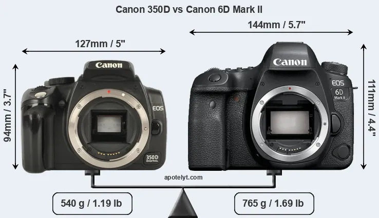 Size Canon 350D vs Canon 6D Mark II