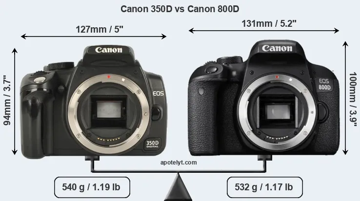 Size Canon 350D vs Canon 800D
