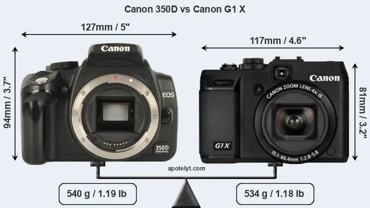 Size Canon 350D vs Canon G1 X