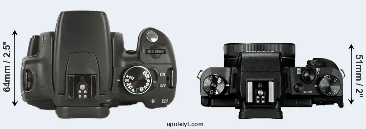 Compare 350D versus G1X Mark III top