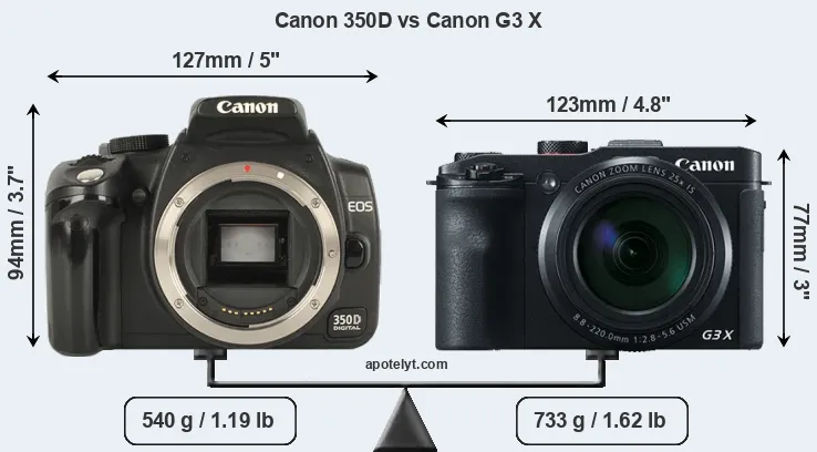 Size Canon 350D vs Canon G3 X
