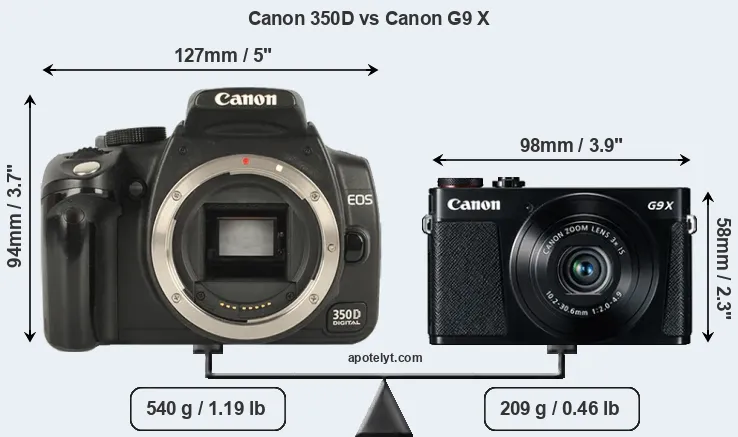 Size Canon 350D vs Canon G9 X