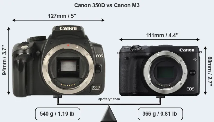Size Canon 350D vs Canon M3