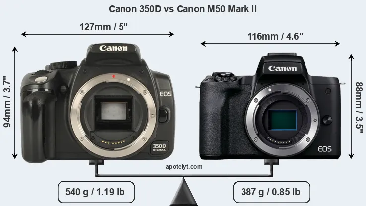 Size Canon 350D vs Canon M50 Mark II